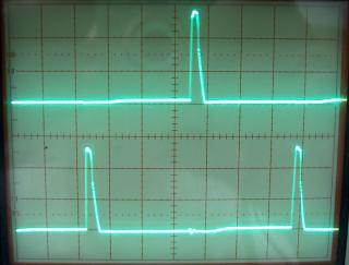 Gate drive at minimum pulse width